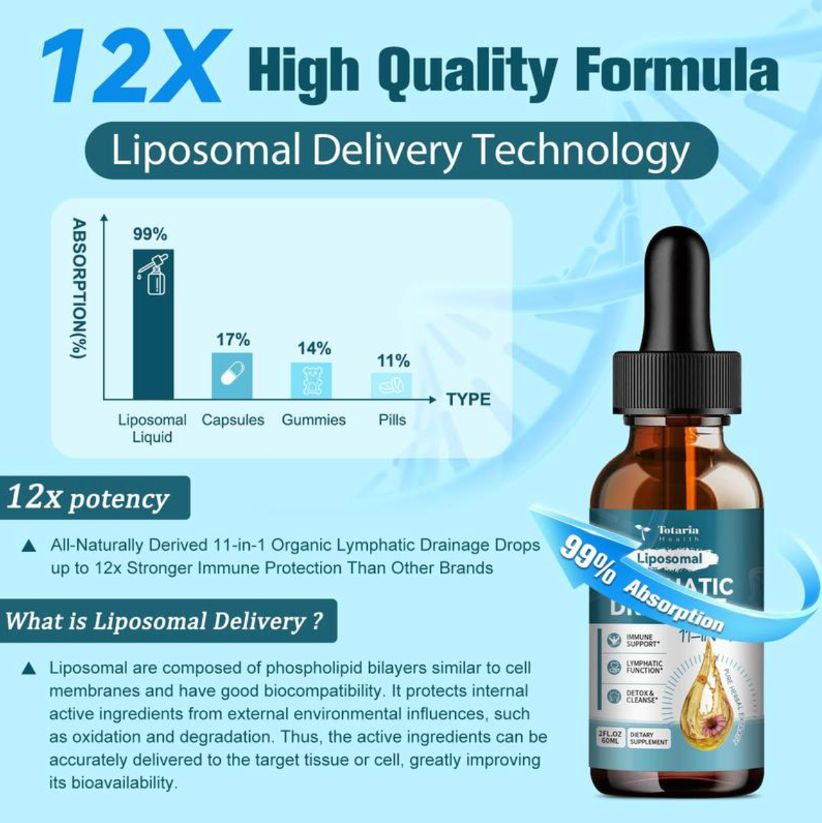 Liposomal Lymphatic Drainage Drops