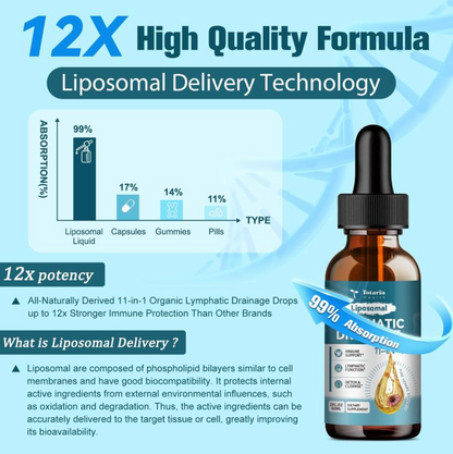 Liposomal Lymphatic Drainage Drops